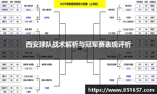 西安球队战术解析与冠军赛表现评析