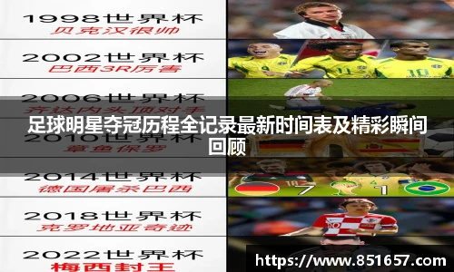 足球明星夺冠历程全记录最新时间表及精彩瞬间回顾